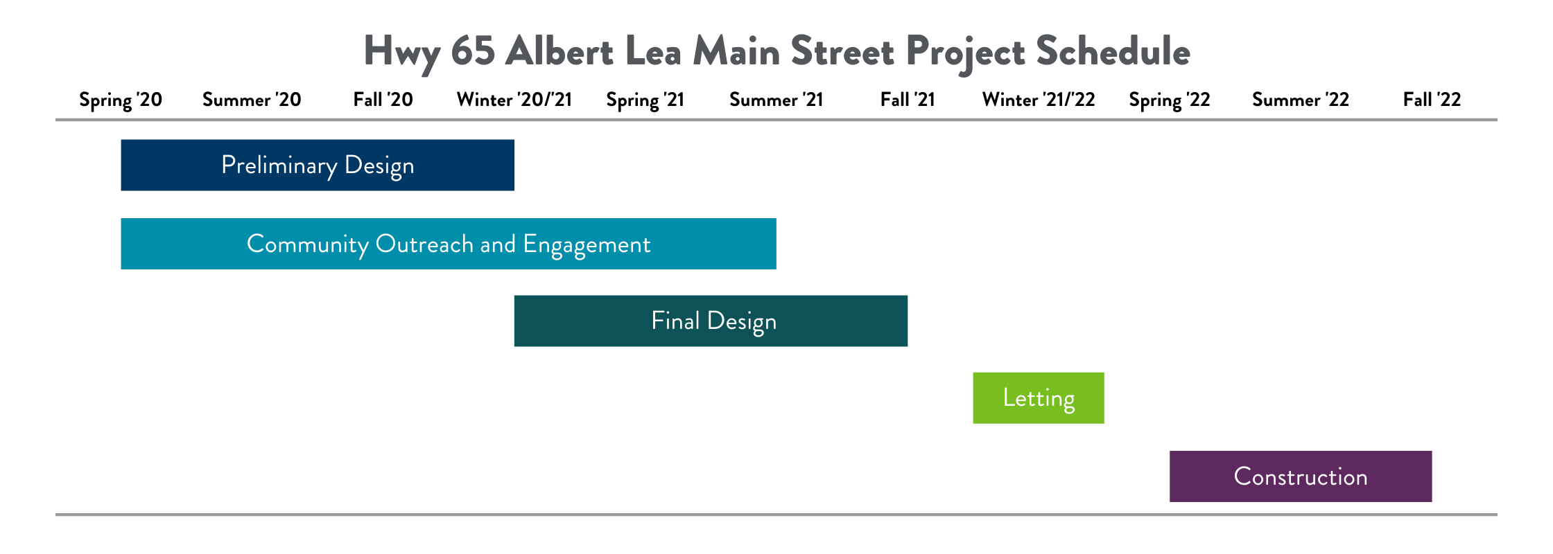 Hwy 65 project schedule